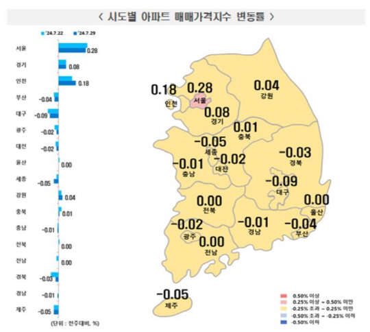 7월 5주 주간 아파트 매매가격 동향 [한국부동산원 제공]